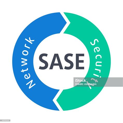 sase acronym